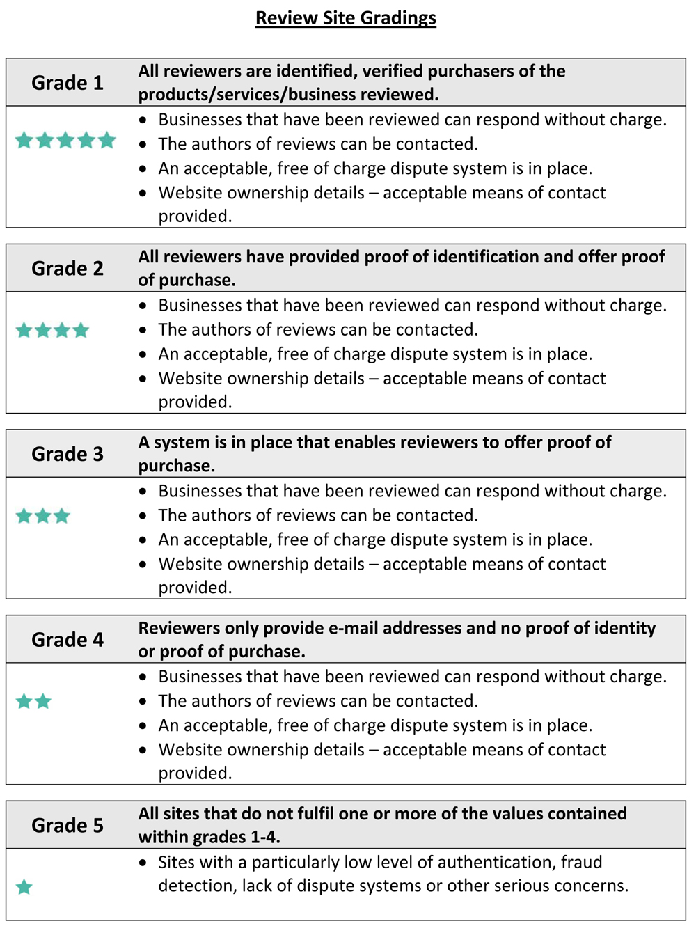 KwikChex Reviews Sites Ratings